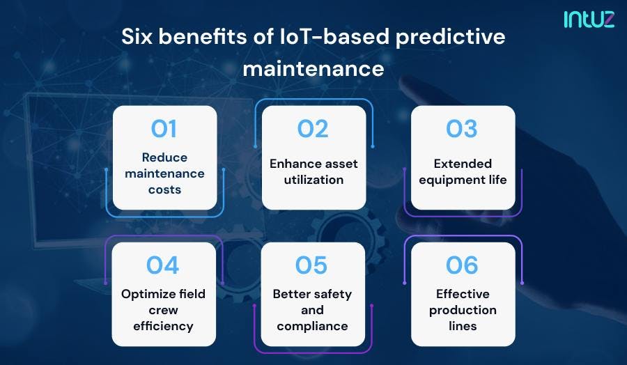Six benefits of IoT-based predictive maintenance