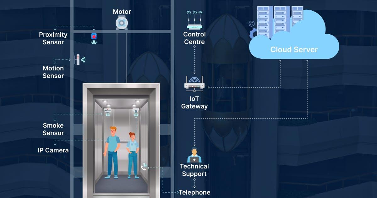 IoT Solutions For Smart Elevator Management