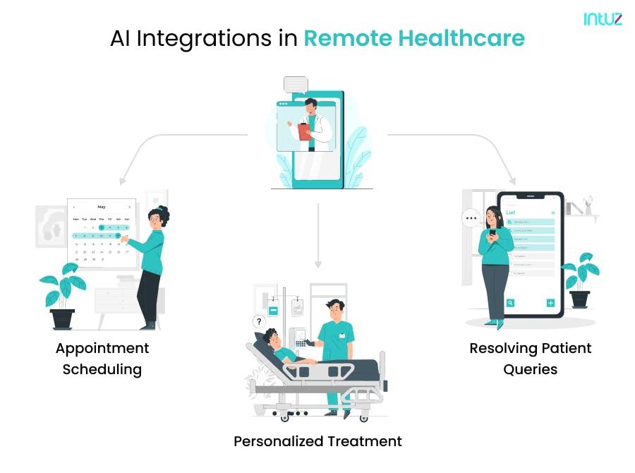 AI Integrations in Remote Healthcare