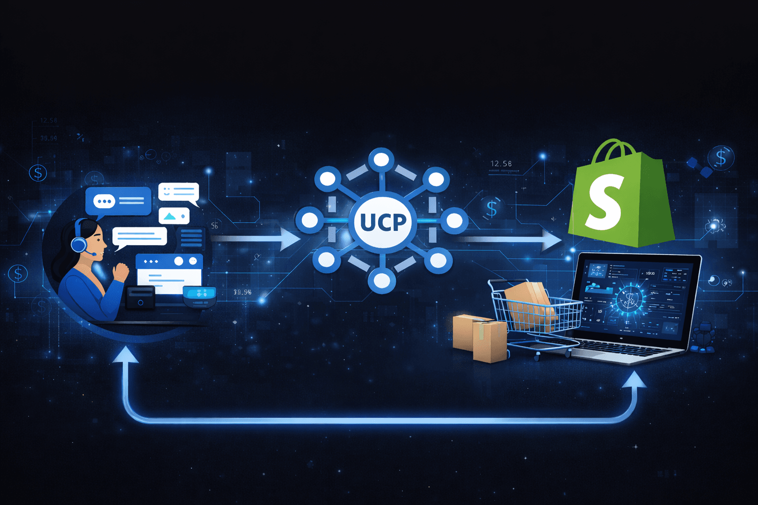 How UCP works with Shopify