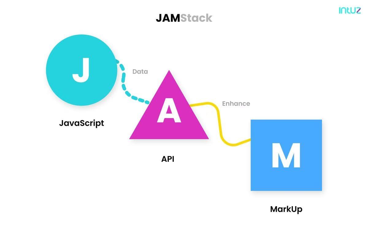 Jamstack