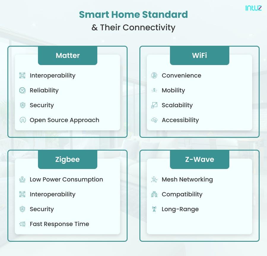 Smart home standard & their connectivity