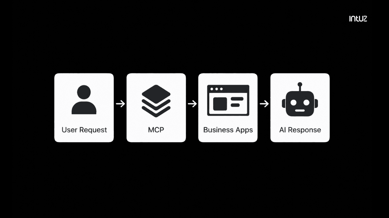 What is MCP?