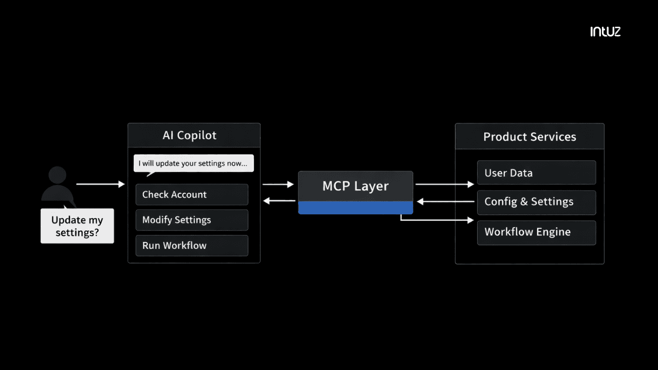 In-app AI copilots