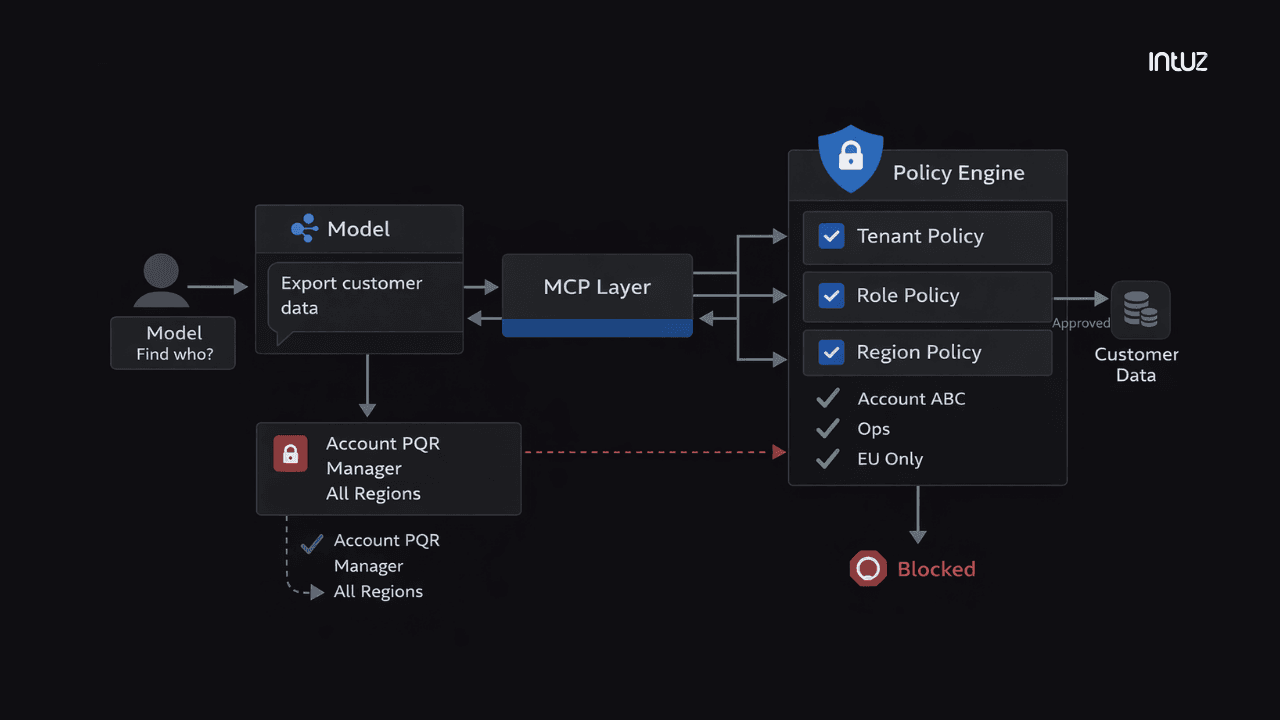 Practical MCP Use Cases in SaaS Products