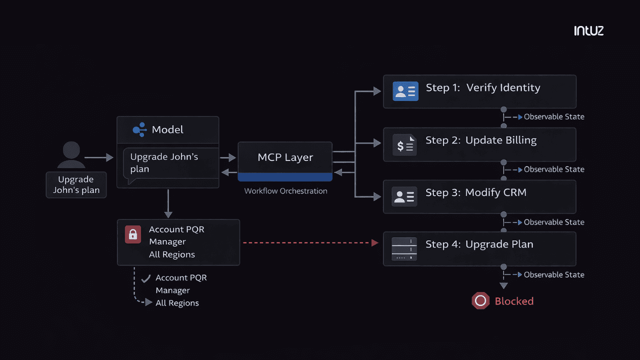 Practical MCP Use Cases in SaaS Products