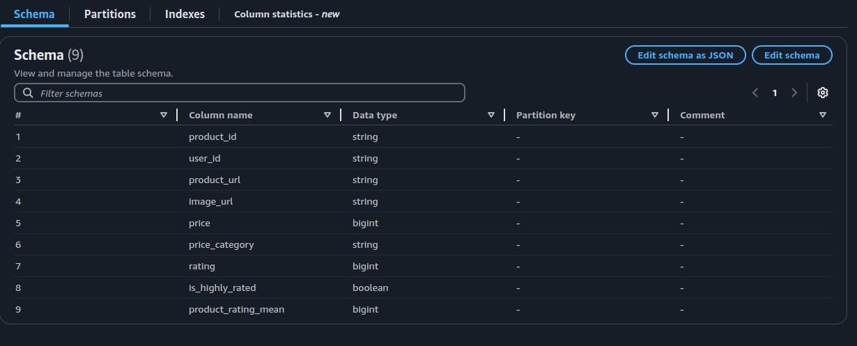 Key DataBrew Transformations