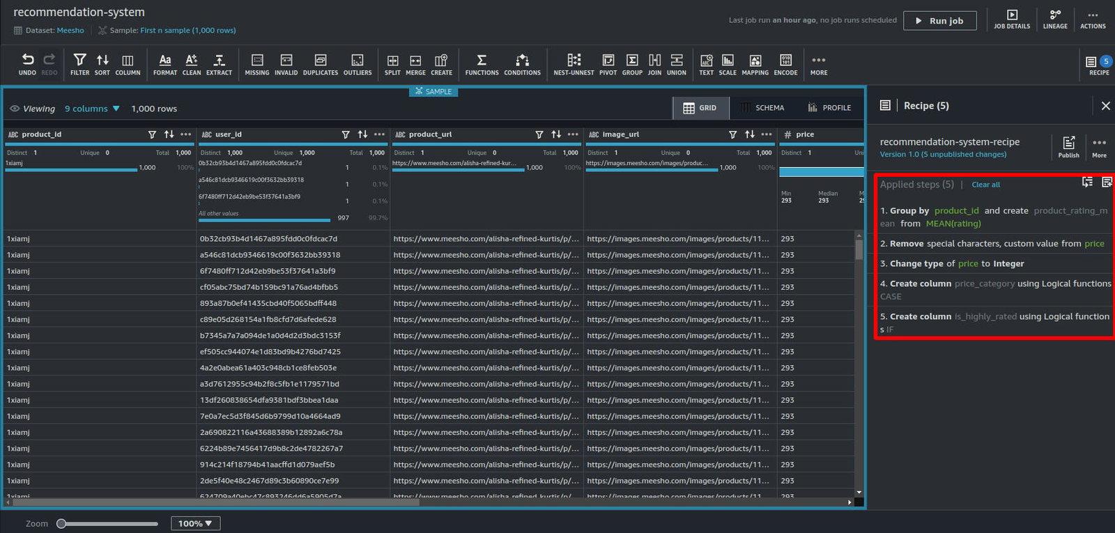 Key DataBrew Transformations