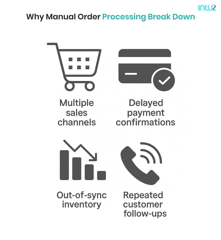 E-commerce Sales Order Processing Automation [5 Easy Steps]