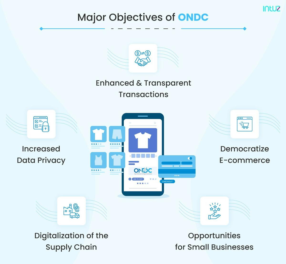 Major Objectives of ONDC