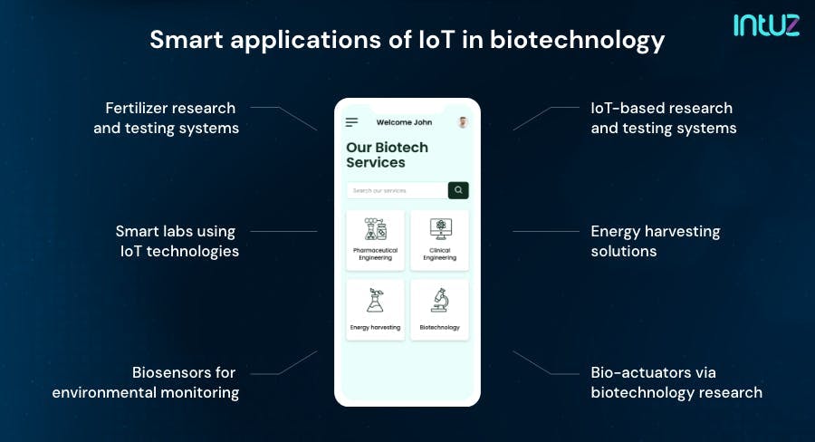 Smart applications of IoT in biotechnology