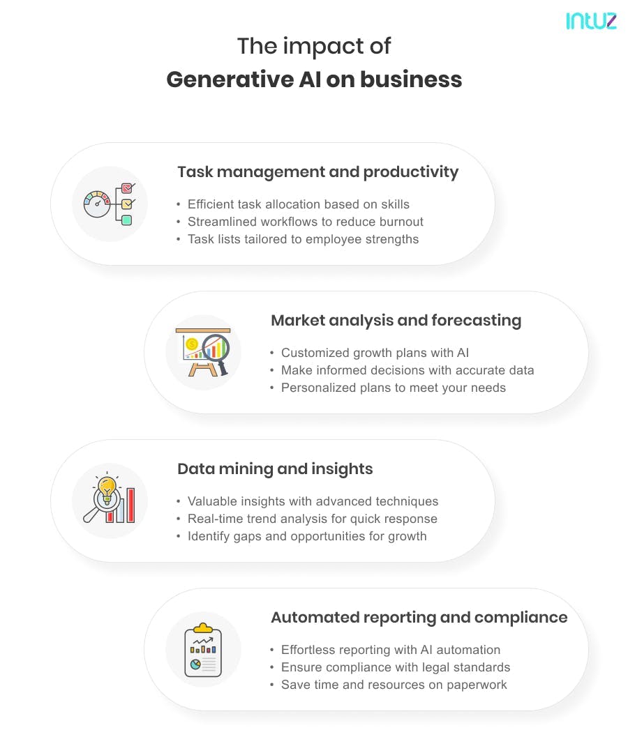The impact of Generative AI on business