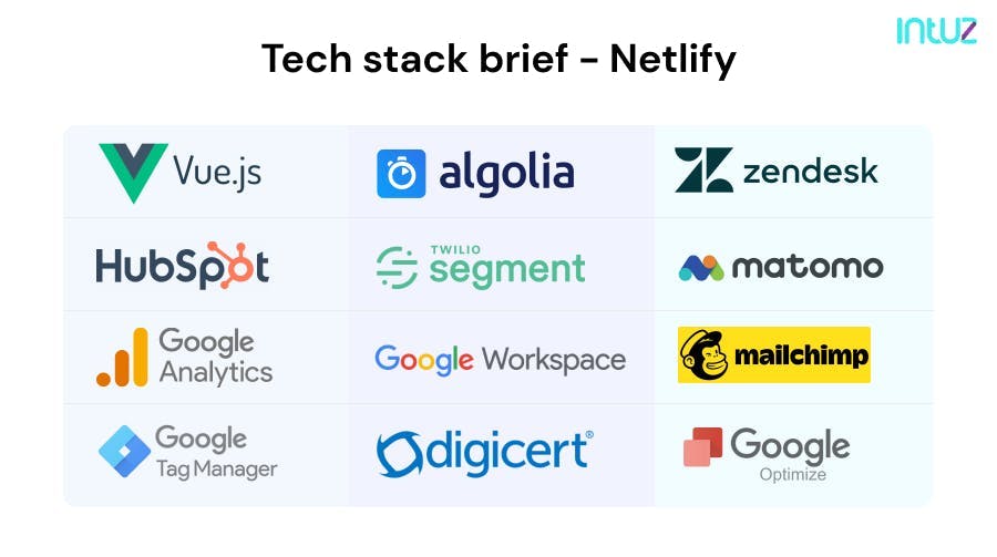 Tech stack brief - netlify 