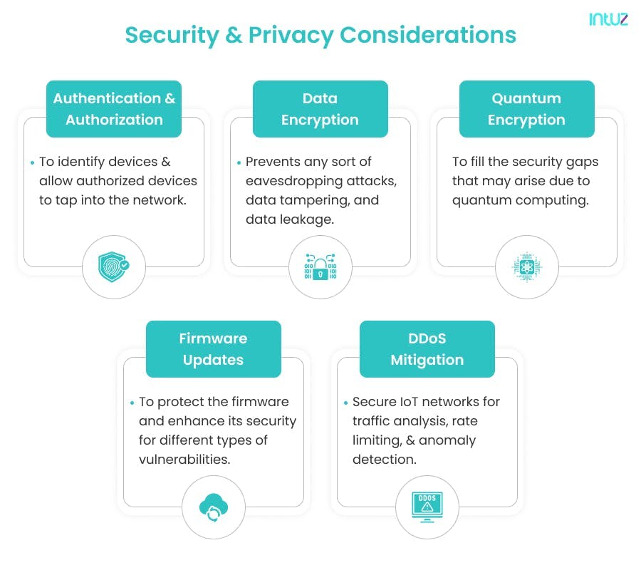 Security & Privacy Considerations