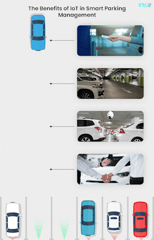Benefits of IoT in smart parking management