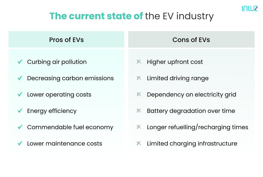 Current state of the EV Industry