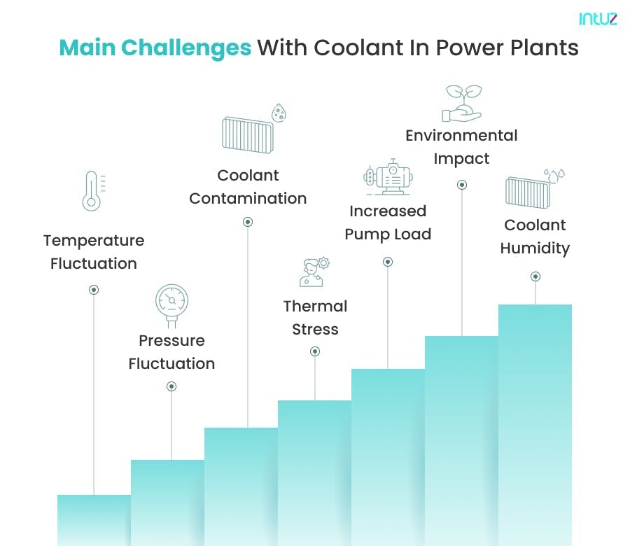 Main challenges with coolant in power plants