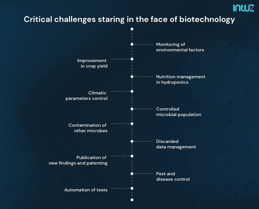 Critical challenges staring in the face of biotechnology