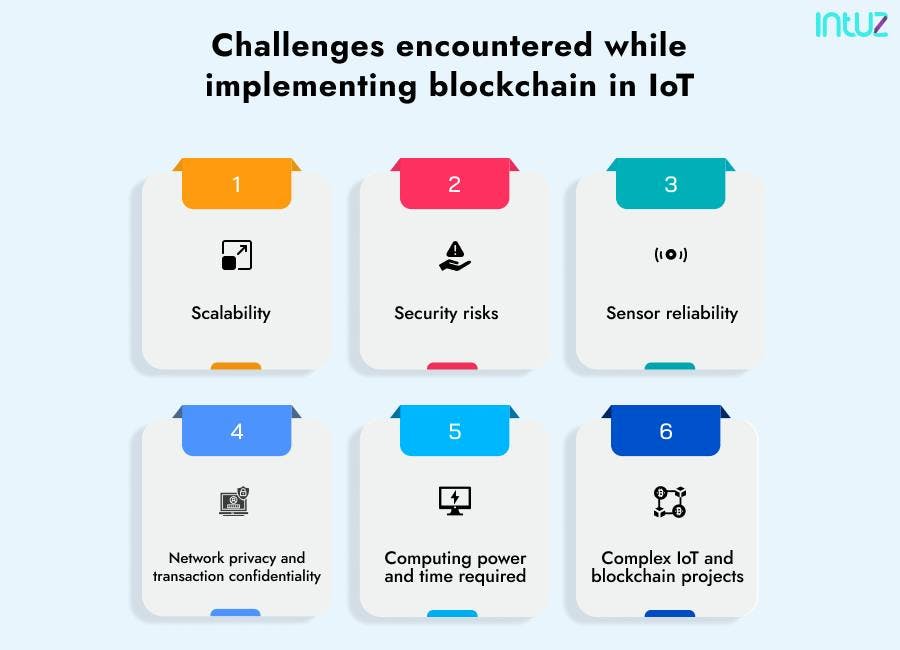 Challenges encountered while implementing blockchain in IoT