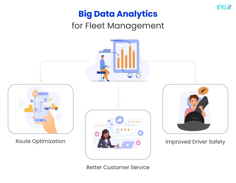 Big data analytics for fleet management