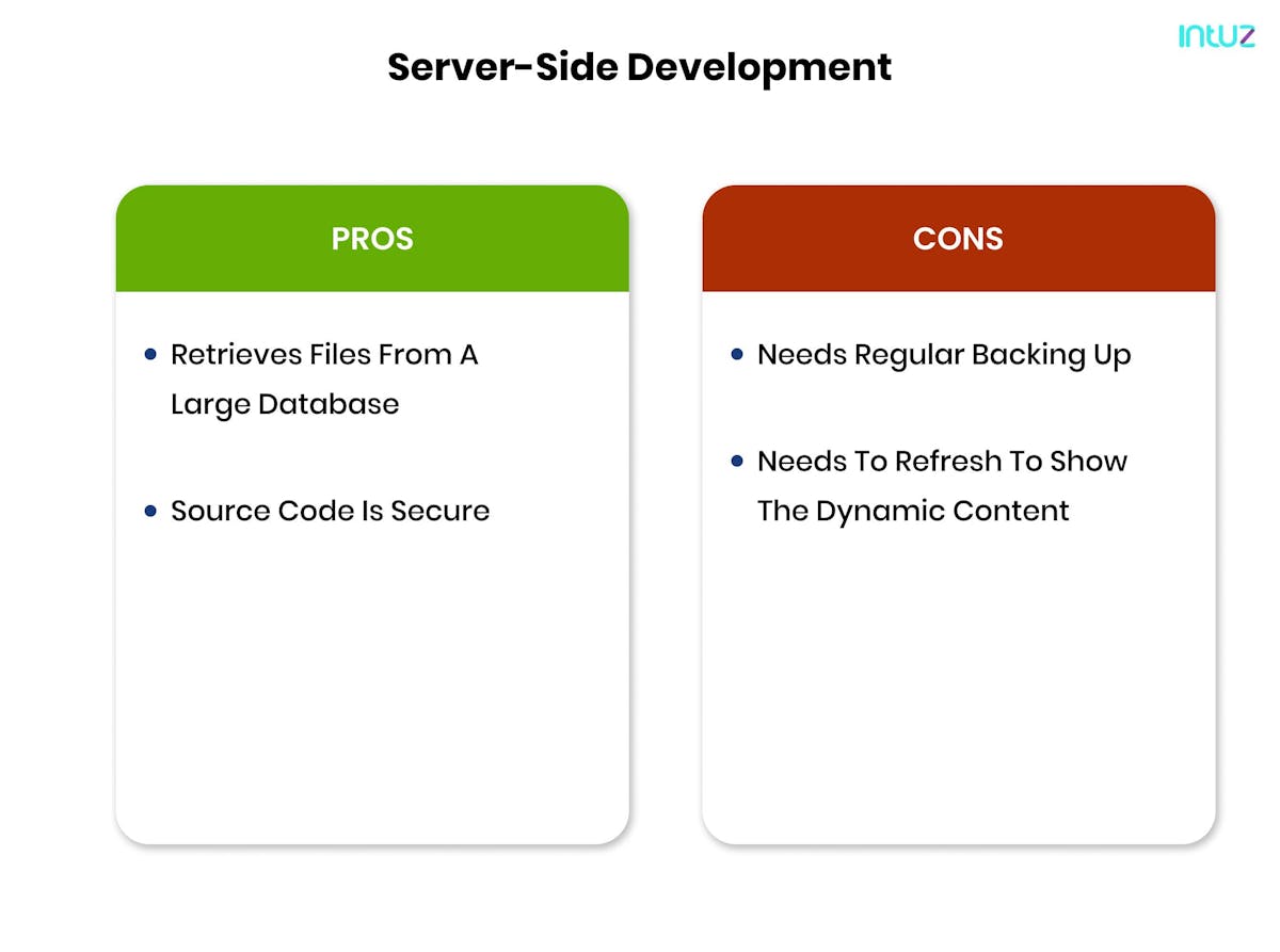 server side development
