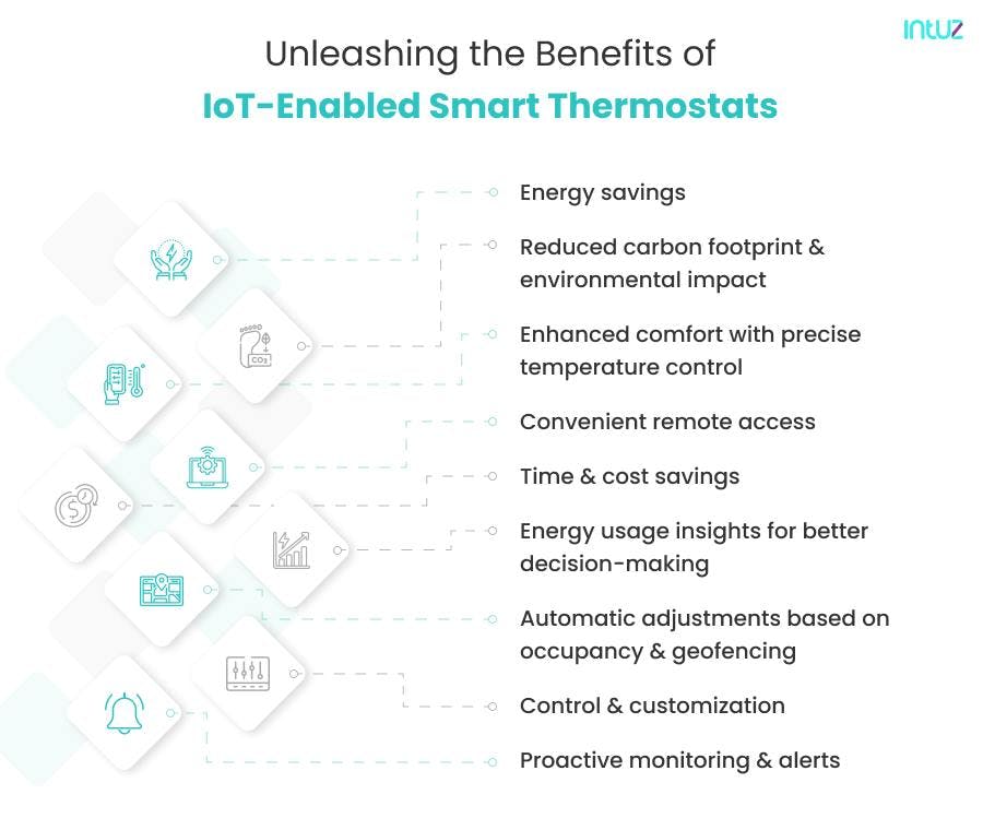 Benefits of IoT-Enabled Smart Thermostats
