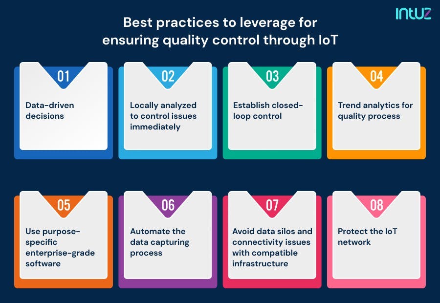 Best practices and tools to leverage for ensuring quality control through IoT solution 