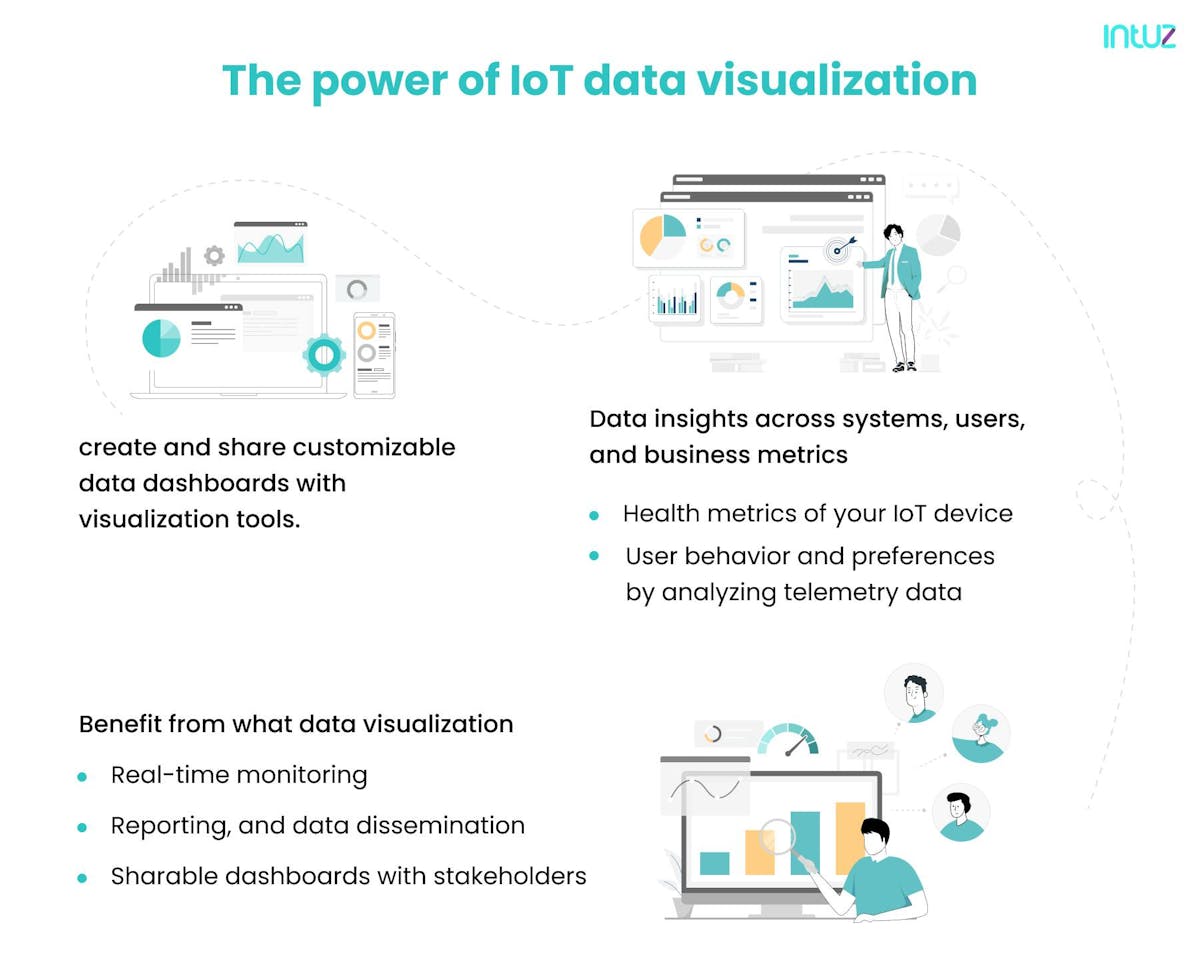 The power of IoT data visualization