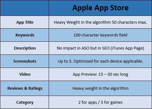 ASO for Apple App Store