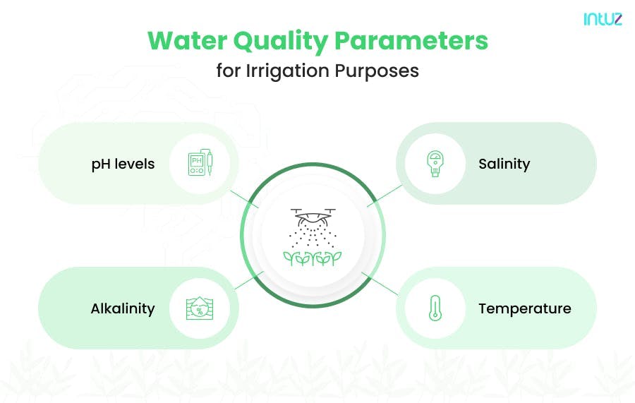 Water quality parameters for irrigation purposes