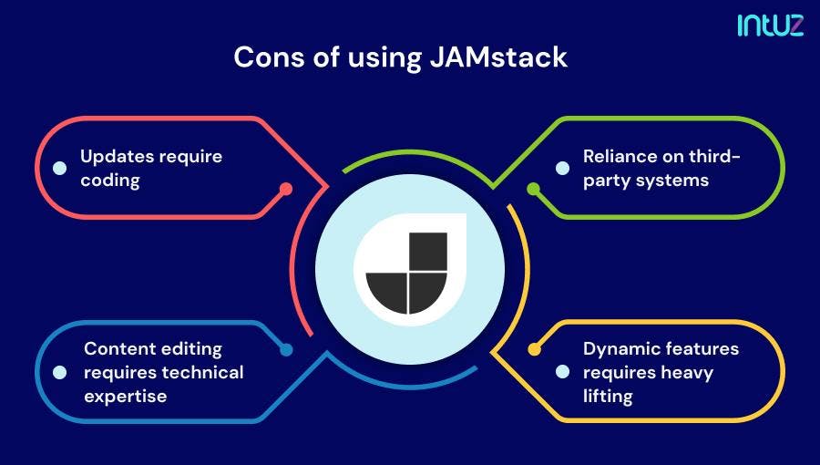 Cons of using JAMstack