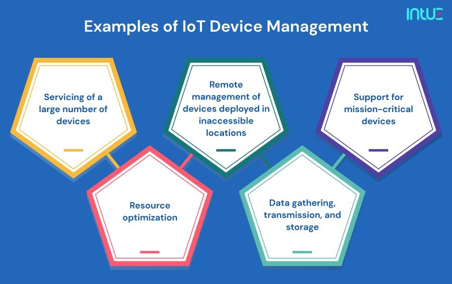 examples of IoT device management include: