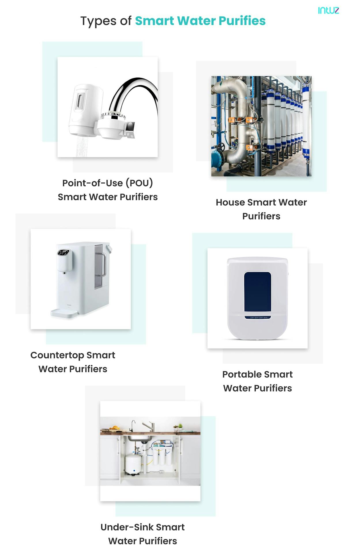 Types of Smart Water Purifiers