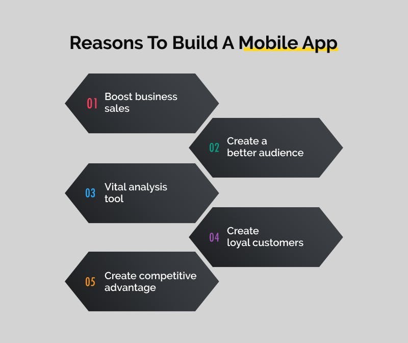 Reasons to build an mobile app