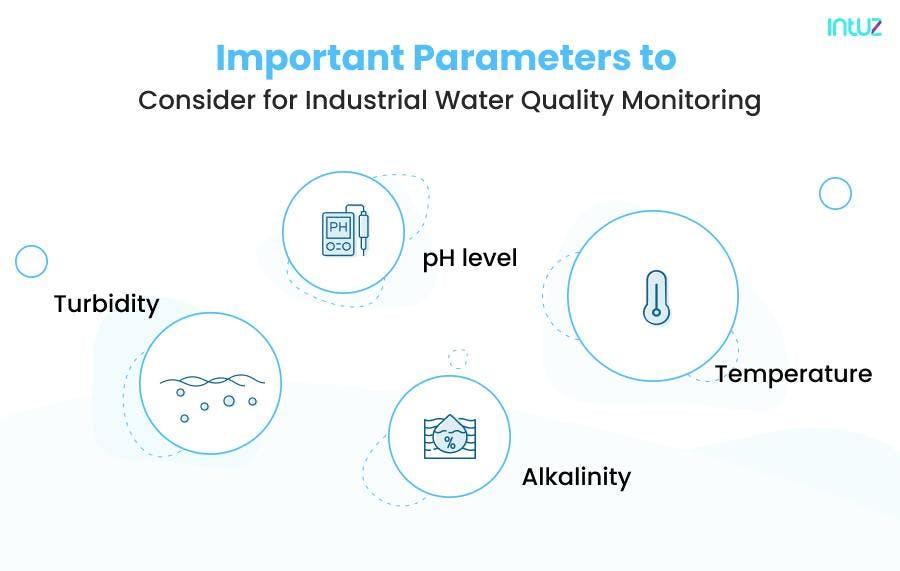Important Parameters to Consider for Industrial Water Quality Monitoring