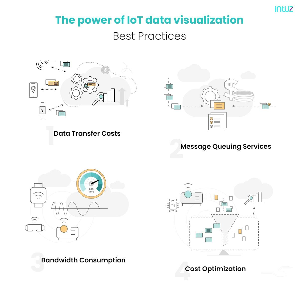 Cost of data communication over the cloud and data management services