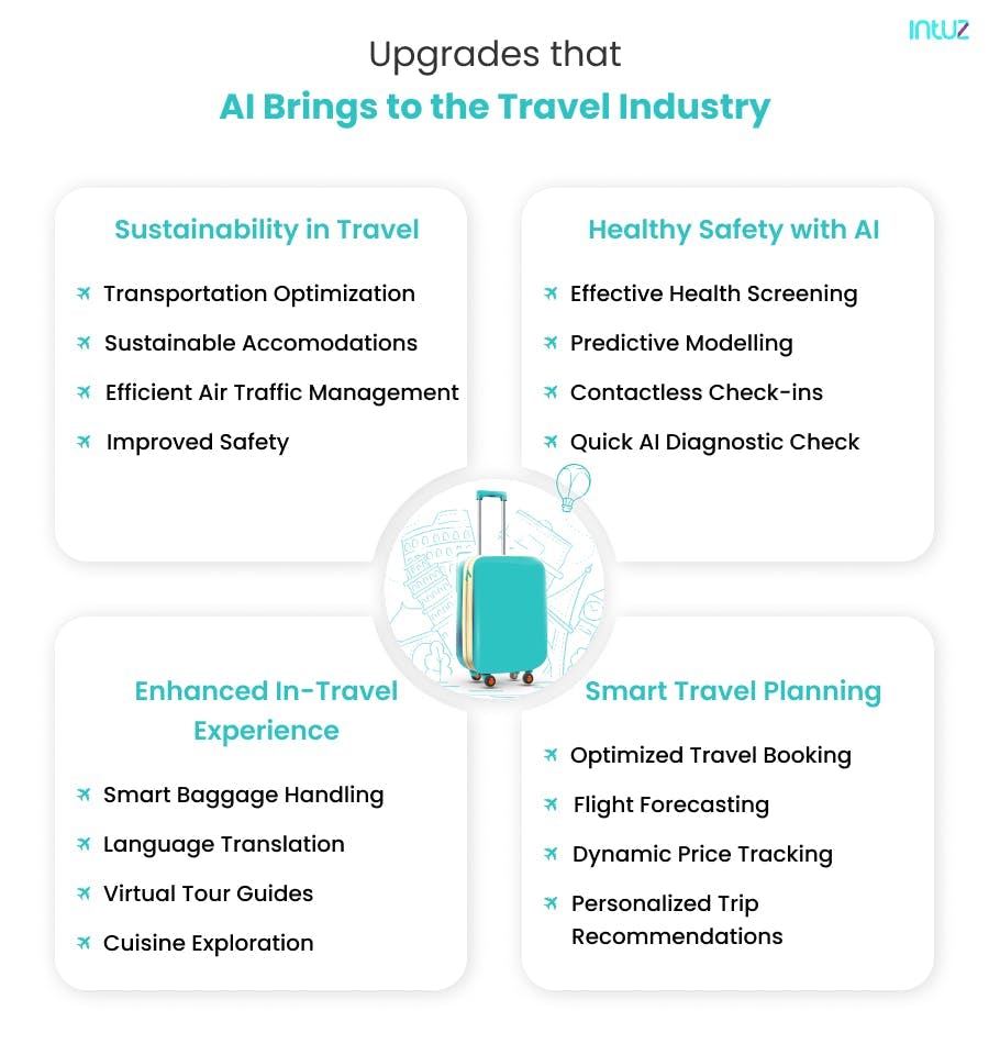 Upgrades that AI Brings to the Travel Industry