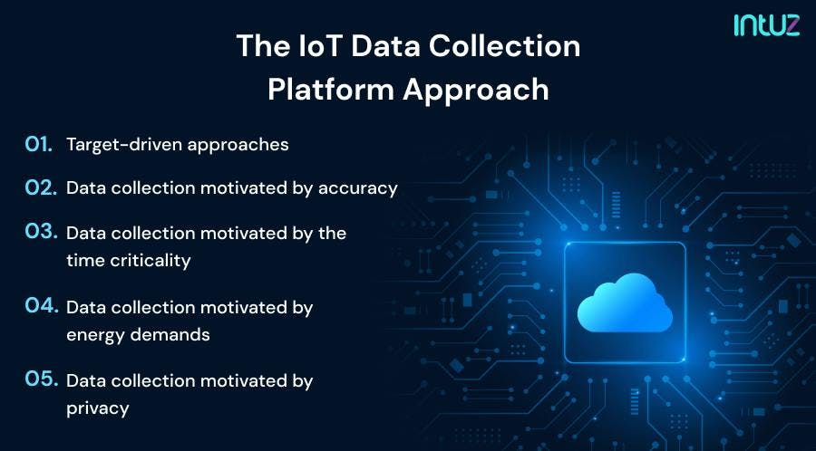 The IoT Data collection platform approach 