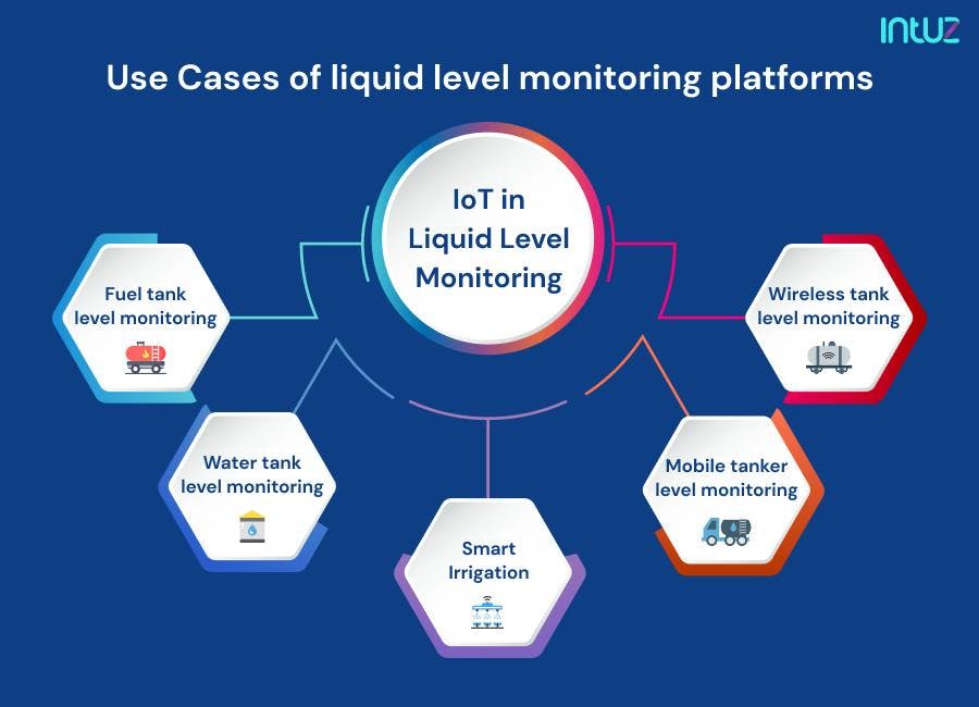 Use cases of liquid level monitoring platforms