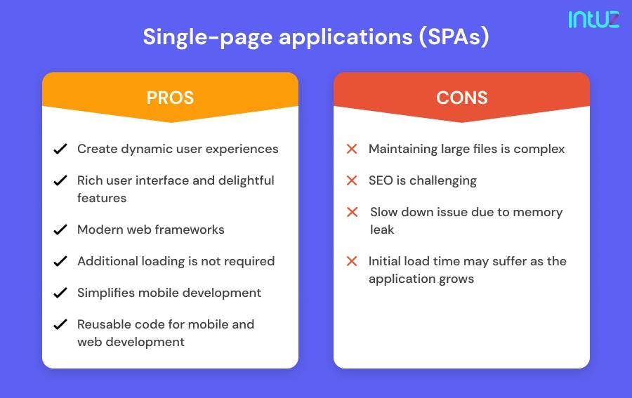 Everything you need to know about single-page applications (SPAs)