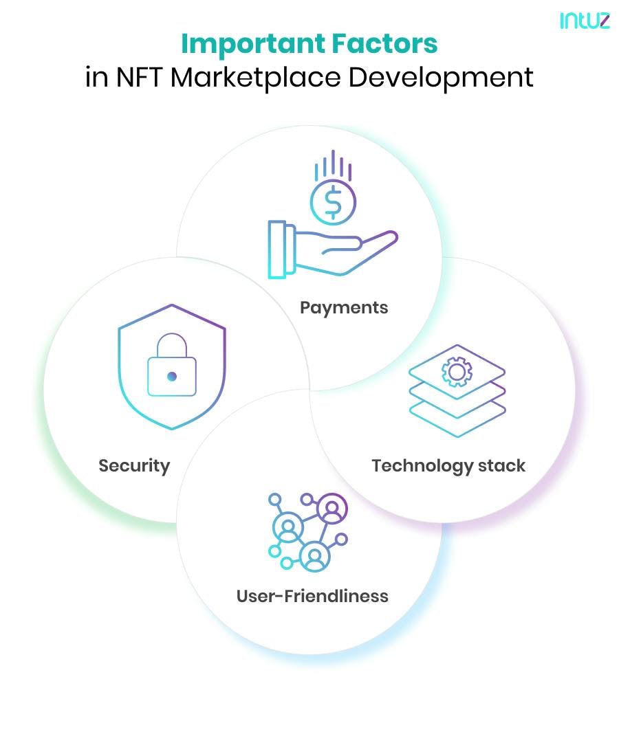 Important factors in NFT marketplace development
