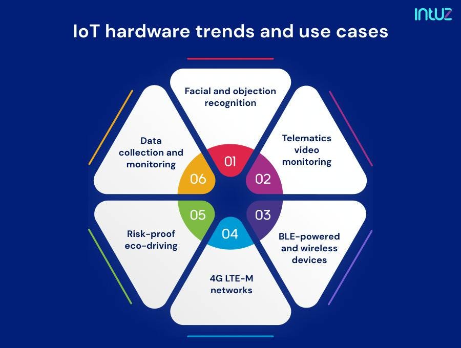 IoT hardware trends and use cases