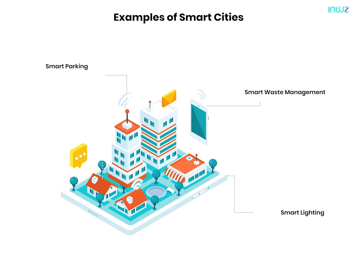 Examples of Smart Cities