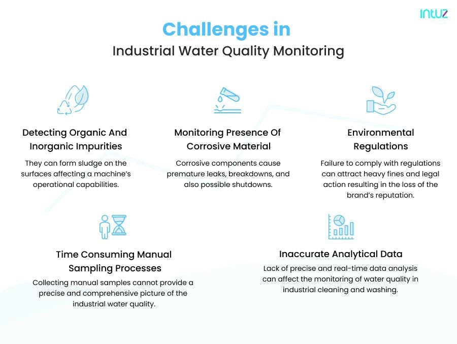 Challenges in Industrial Water Quality Monitoring