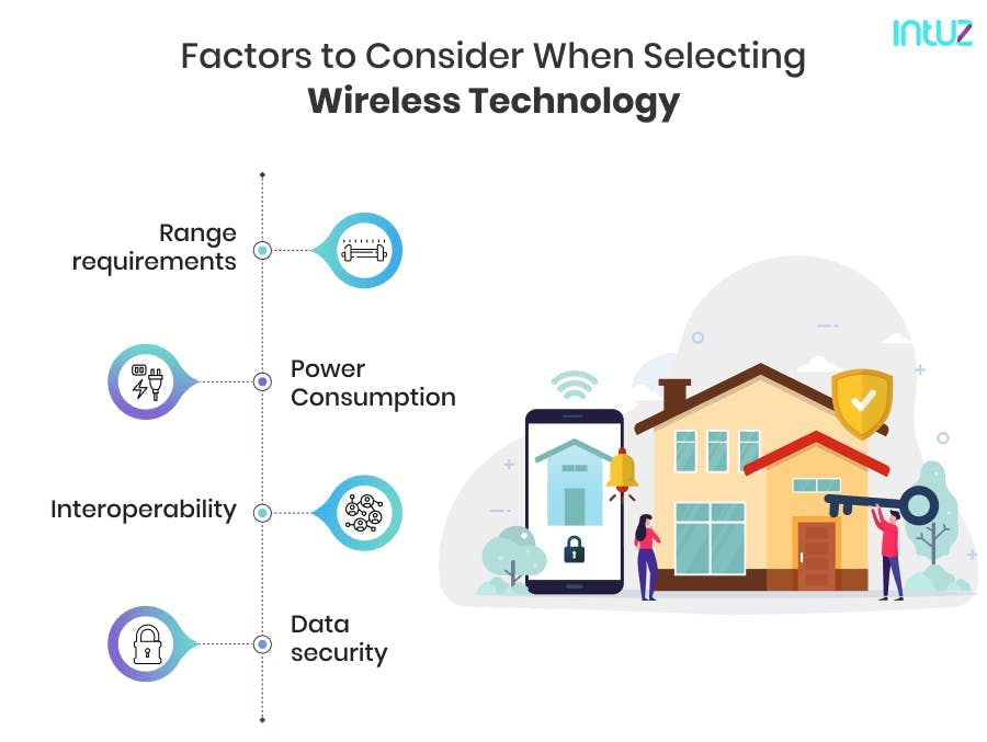 Factors to consider when selecting wireless technology