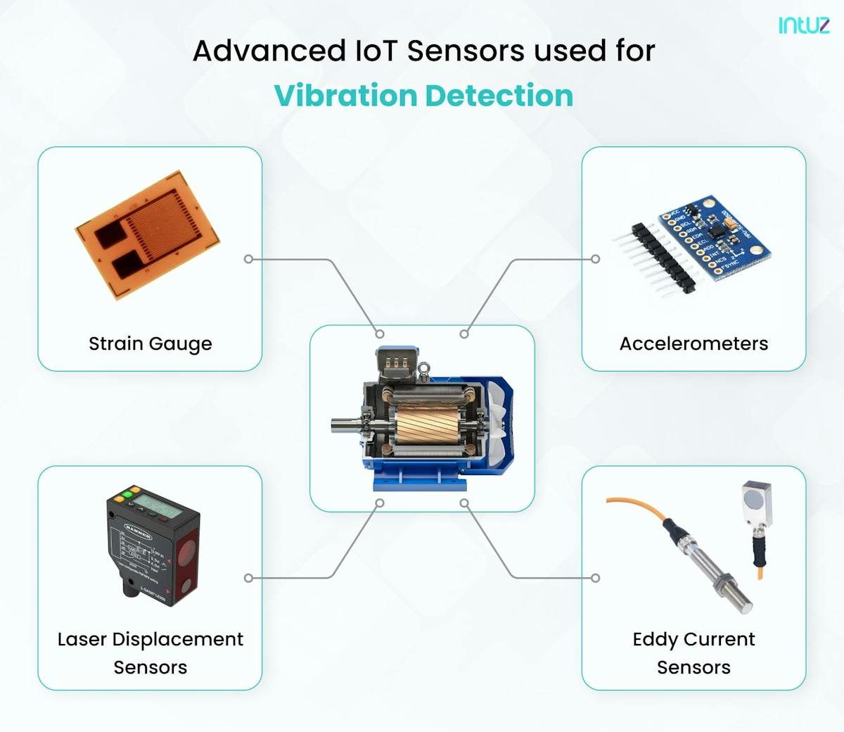 Advance IoT-based Vibration Diagnostics Sensors 