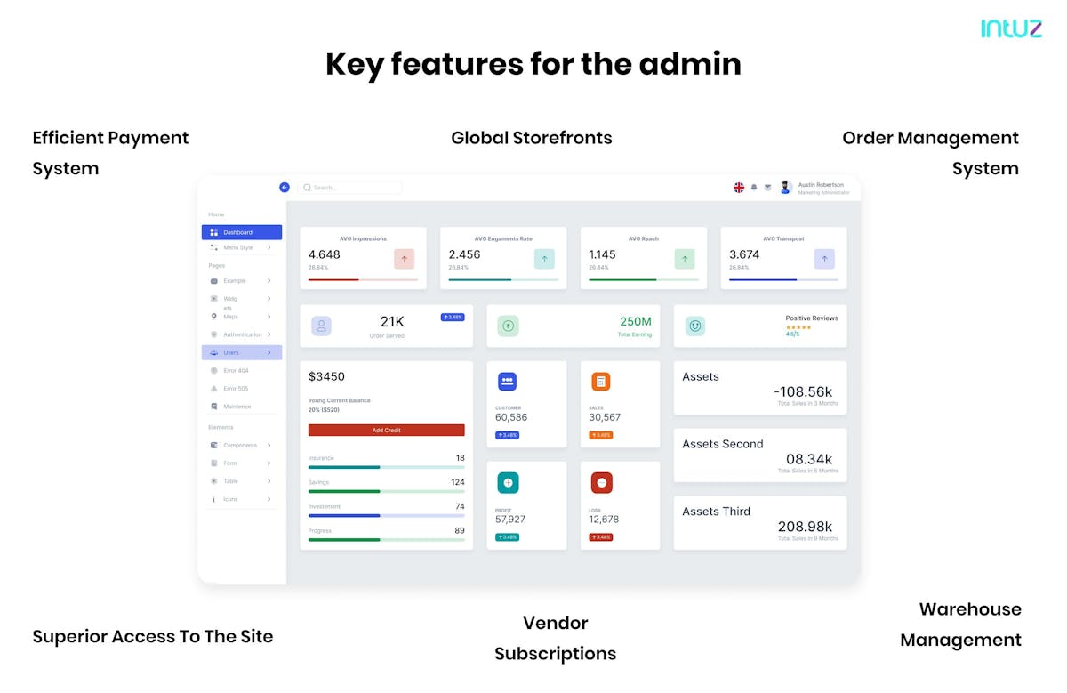 Key features for the admin