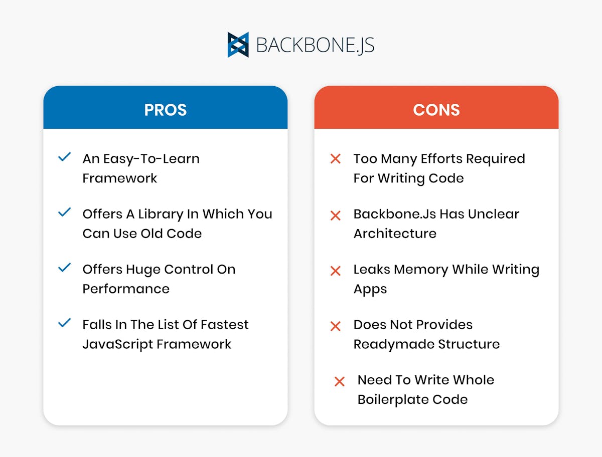 pros and cons of Backbonejs