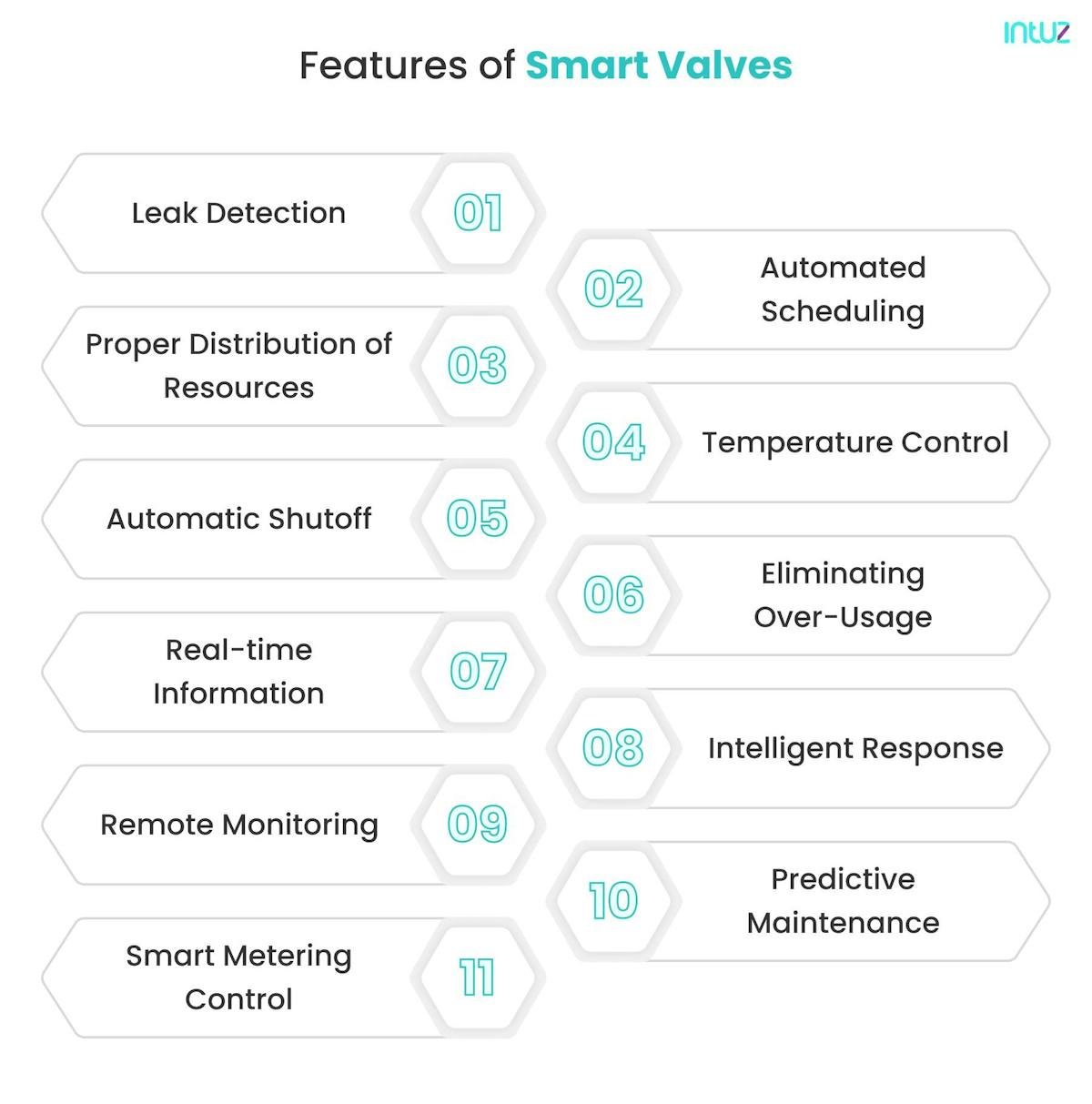 Features of smart valves