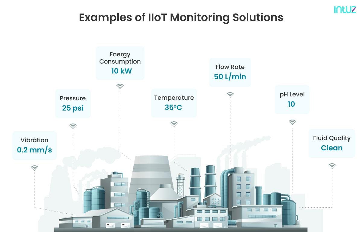 Examples of IIoT Monitoring Solutions